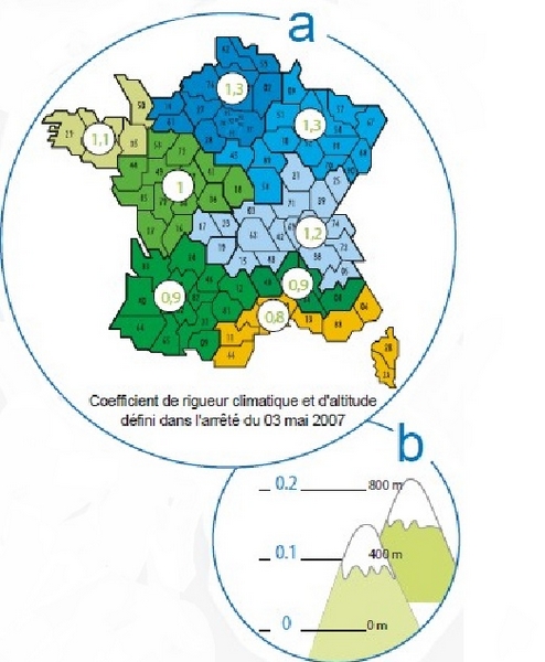 Pondération reglementation thermique